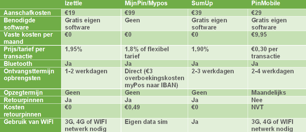 Overzicht mobiele pinautomaten